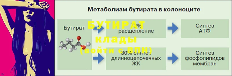 МЕГА ссылки  Буй  Бутират 1.4BDO 